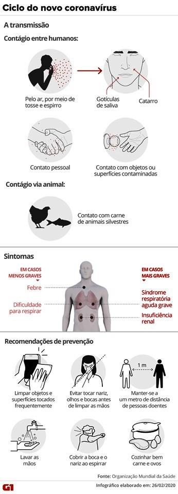 Paciente que não saiu dos EUA testa positivo para novo coronavírus