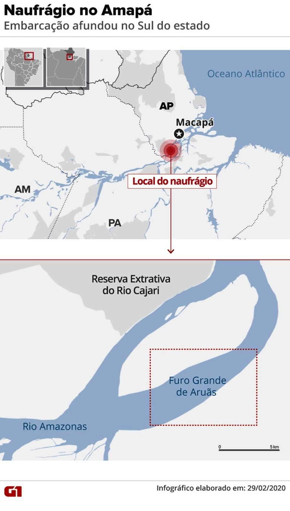 Naufrágio no sul do Amapá deixa dois mortos e 16 estão desaparecidos