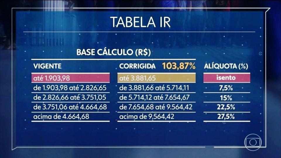 Entrega da declaração do Imposto de Renda começa nesta segunda (2)