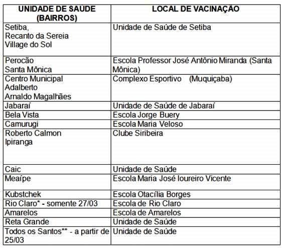 Campanha Nacional de Vacinação contra a Influenza começa nesta segunda-feira (23)