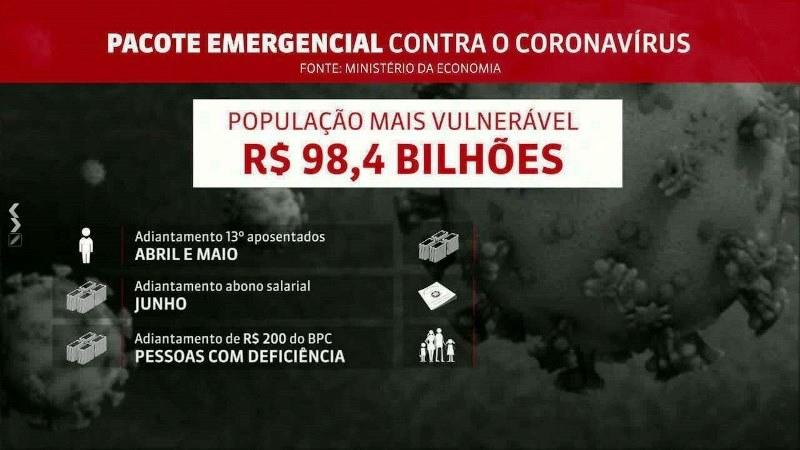 Governo anuncia pacote de R$ 85,8 bilhões para estados e municípios