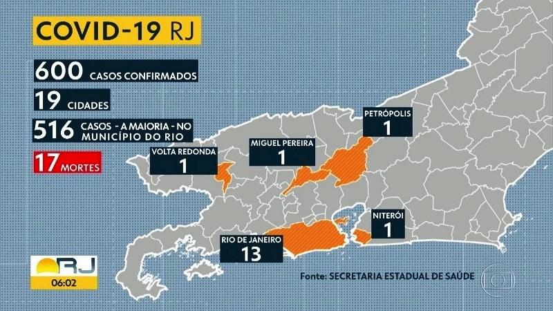 Brasil tem 4.316 infectados por coronavírus e 139 mortes