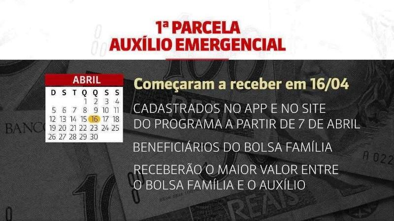 45,2 milhões de pessoas foram aprovadas para receber o auxílio emergencial