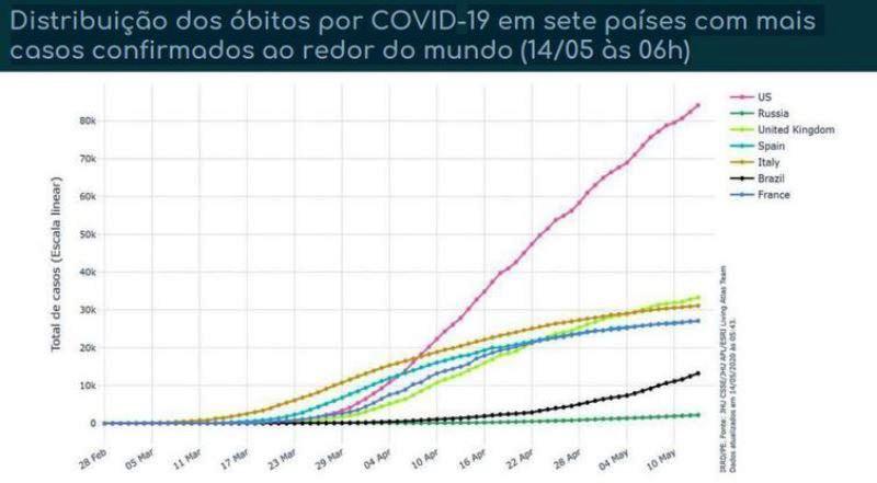 No Brasil, 31.790 profissionais de saúde contraíram covid-19