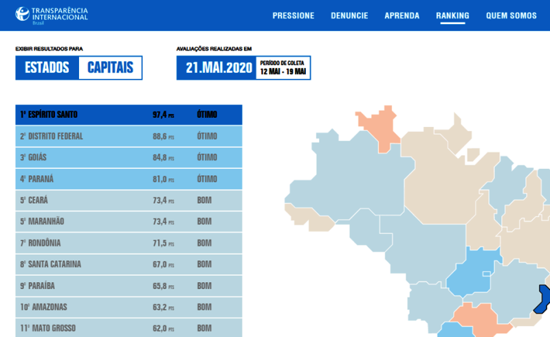 Casagrande comemora liderança do ES em transparência das compras emergenciais no País