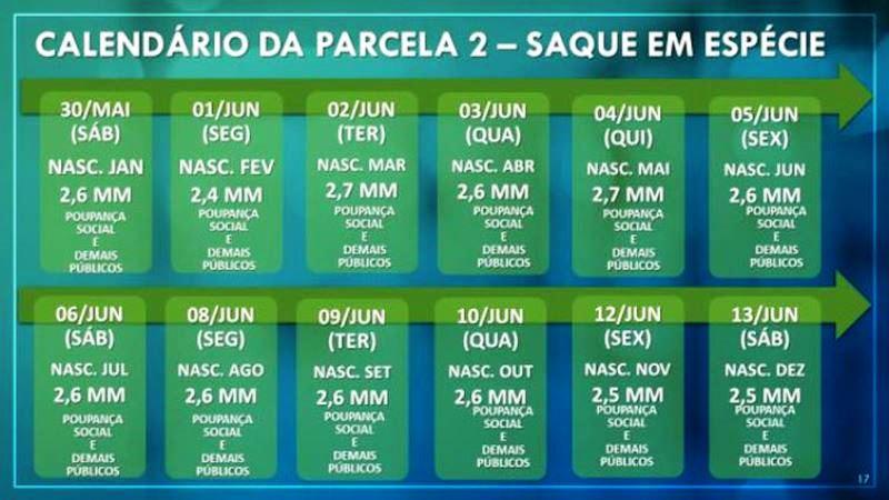 Auxílio emergencial começa a ser creditado na conta de beneficiários