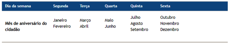 Correios começam a fazer o cadastro para o auxílio emergencial