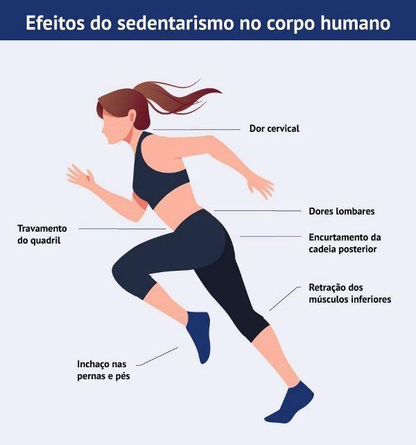 O que acontece com o nosso corpo após duas semanas sem exercícios físicos?