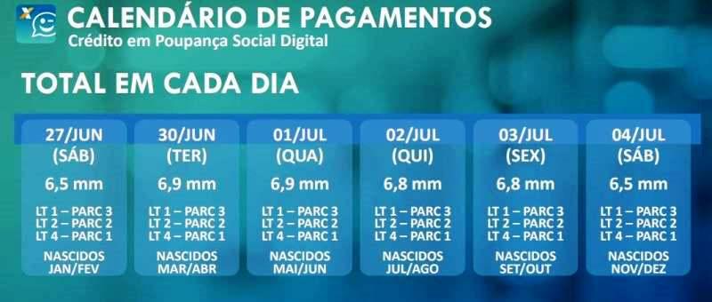 Confira quem recebe a 3ª parcela do auxílio emergencial nesta quinta-feira (2)