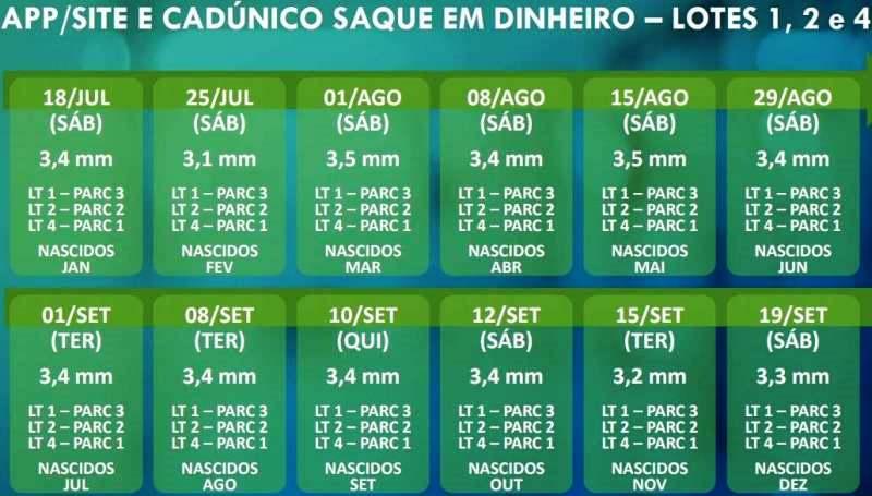 Confira quem recebe a 3ª parcela do auxílio emergencial nesta quinta-feira (2)