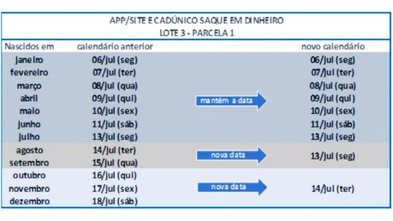 Caixa antecipa parte do calendário do auxílio emergencial; veja novas datas