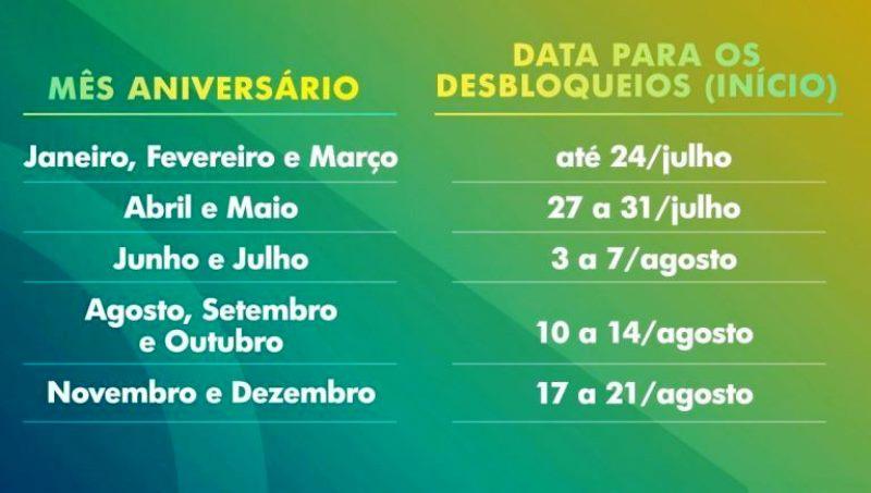 Caixa divulga calendário para desbloquear contas do auxílio