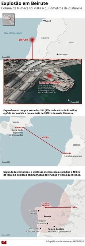 Equipes buscam por sobreviventes de explosão que deixou mais de 100 mortos e 4 mil feridos no Líbano