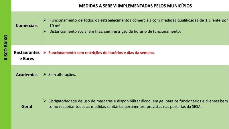 Governo do Espírito Santo anuncia mudanças nas medidas qualificadas para enfrentamento à Covid-19