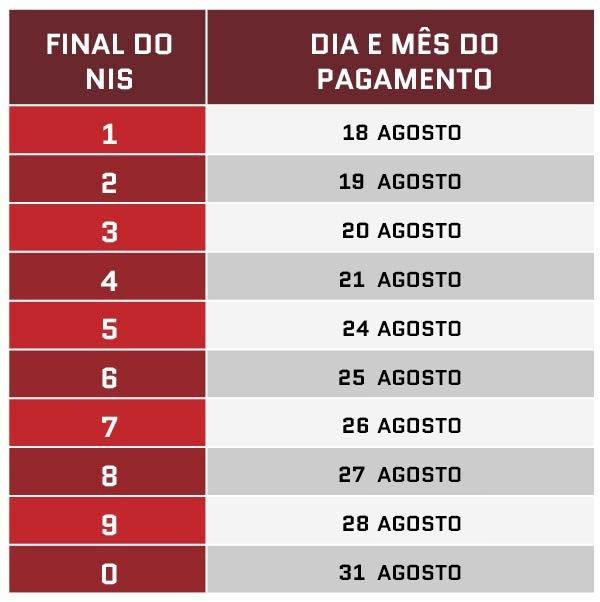 Caixa paga auxílio emergencial a 5,7 milhões de pessoas nesta sexta-feira (21)