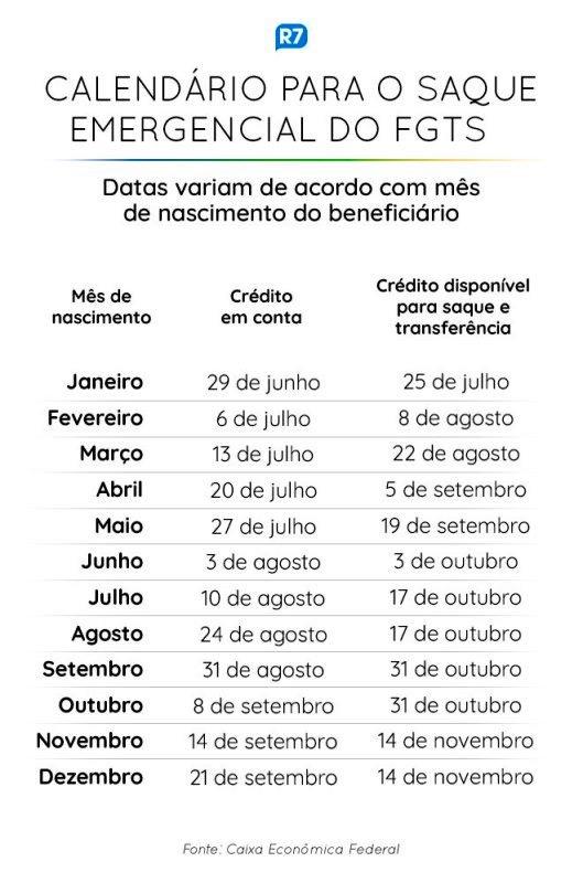 Caixa libera FGTS emergencial para nascidos em setembro