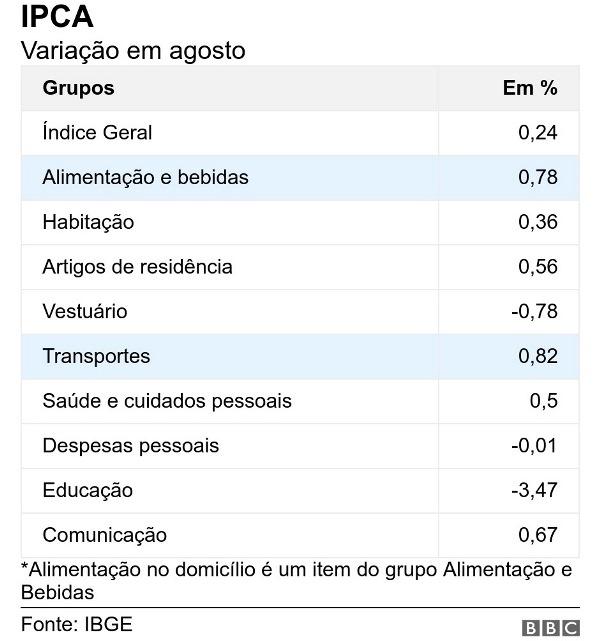 Além do arroz, preços de outros produtos devem continuar subindo