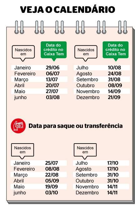 Cadastro incompleto não libera saque do FGTS para trabalhadores