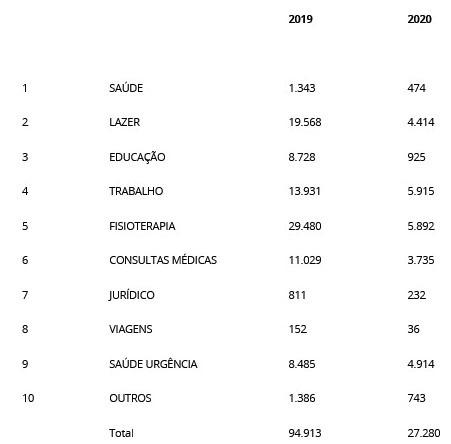 Casagrande lança novo portal de atendimento do Serviço Mão na Roda