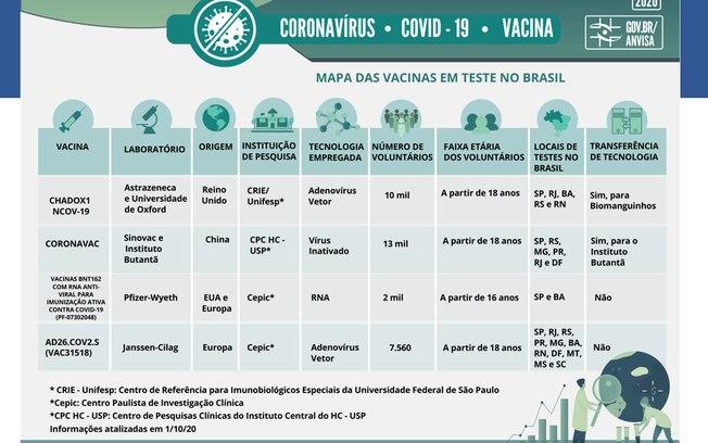 Brasil não terá vacinação em massa em 2021, diz vice-diretora-geral da OMS