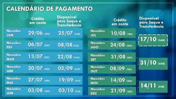 Caixa abre 12 agências no ES neste sábado para saque emergencial do FGTS