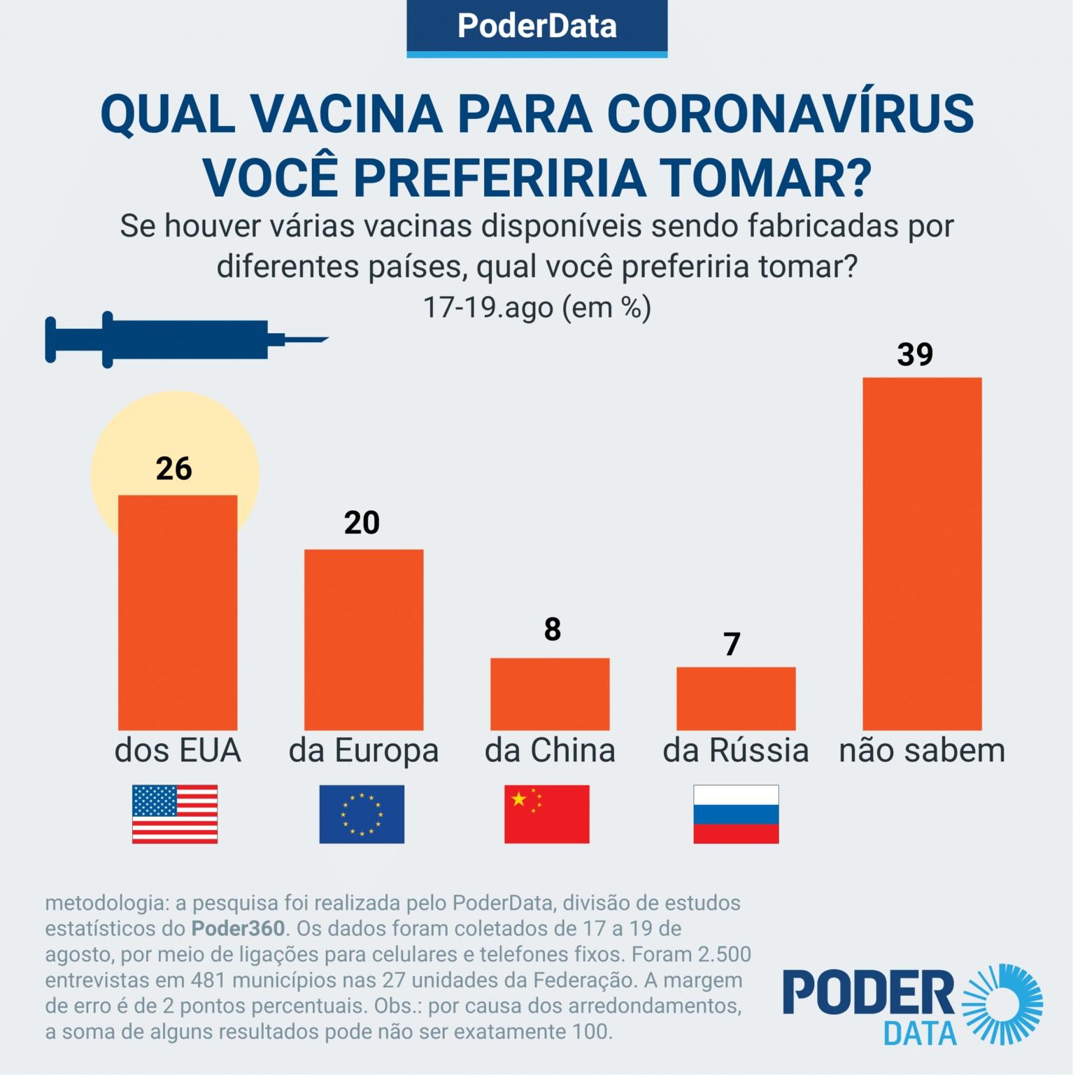 “Não compraremos vacina da China”, diz Bolsonaro