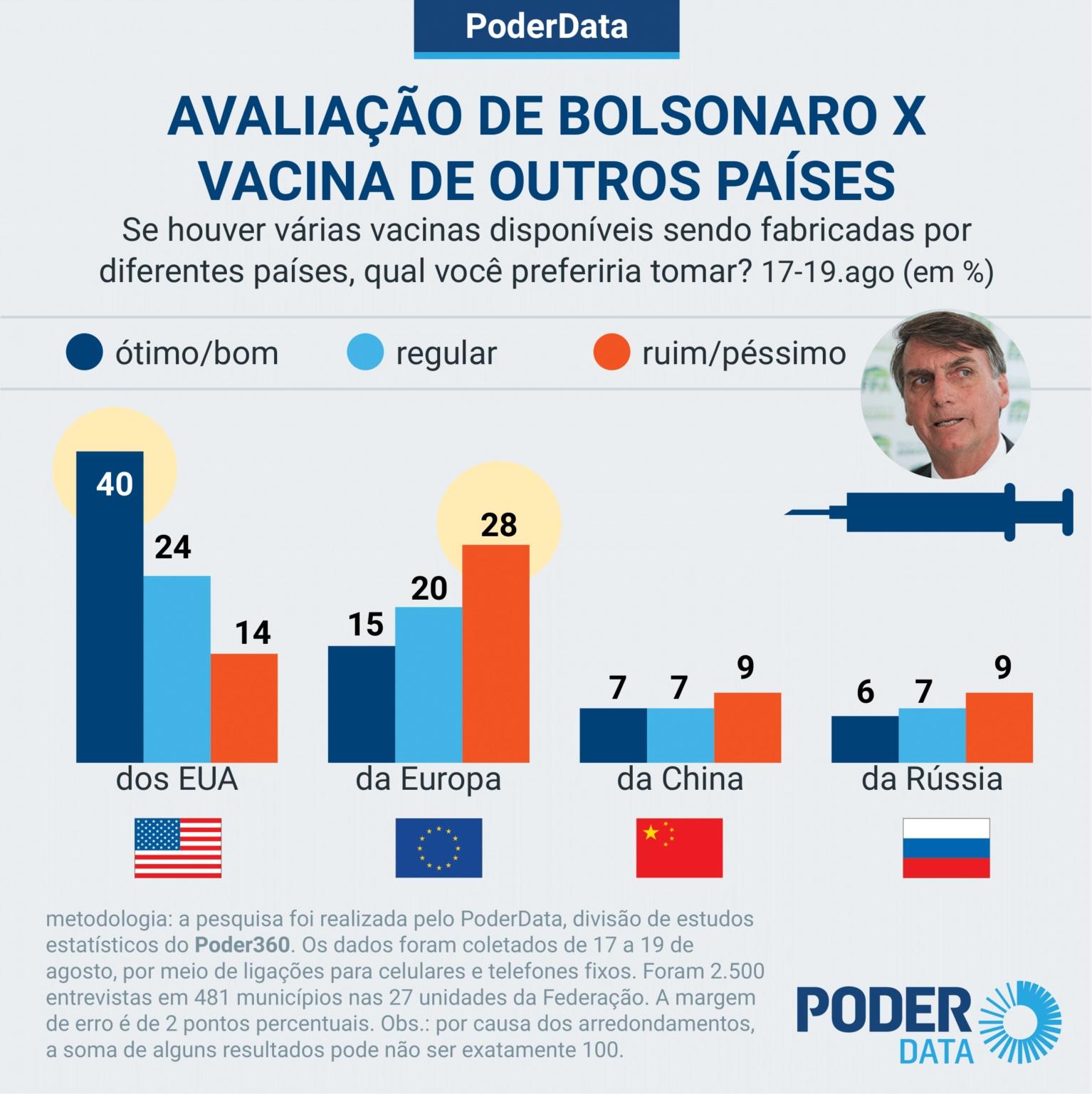 “Não compraremos vacina da China”, diz Bolsonaro