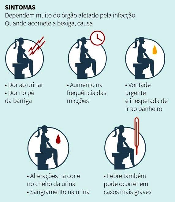 Entenda como o clima pode afetar o sistema urinário