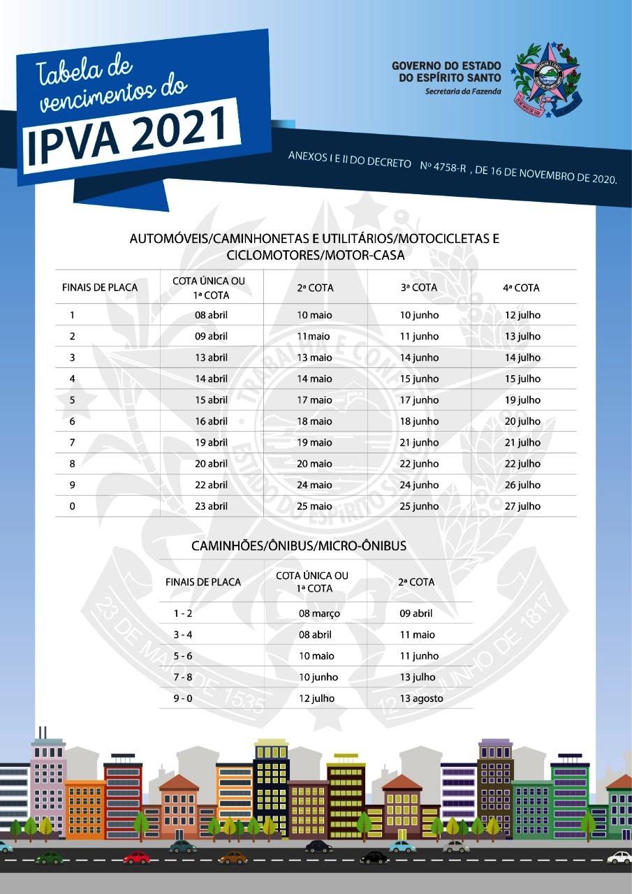 Governo do Estado divulga datas para pagamento do IPVA: Veja o calendário!