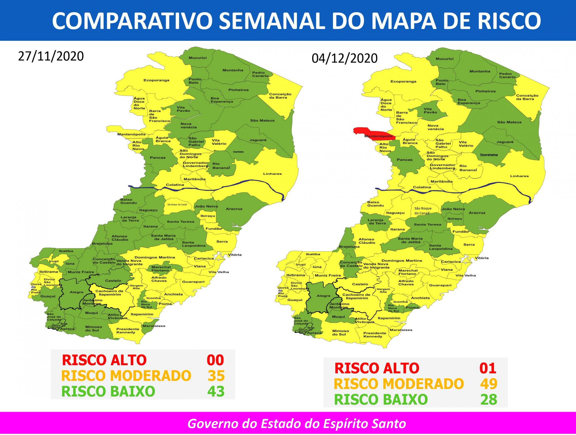 Governo do Espírito Santo divulga 34º Mapa de Risco Covid-19