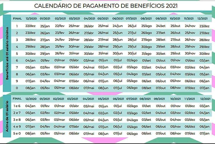 INSS divulga calendário de pagamentos de benefícios em 2021