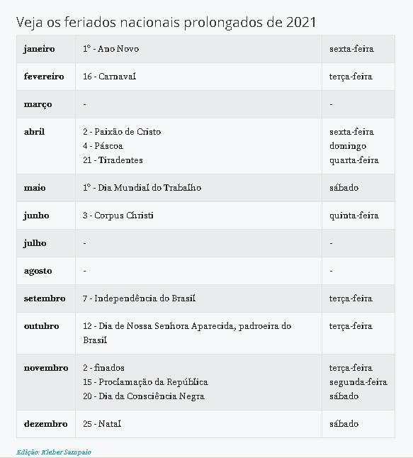 2021 terá três feriados nacionais prolongados