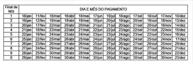 Caixa divulga calendário de pagamento do Bolsa Família para 2021