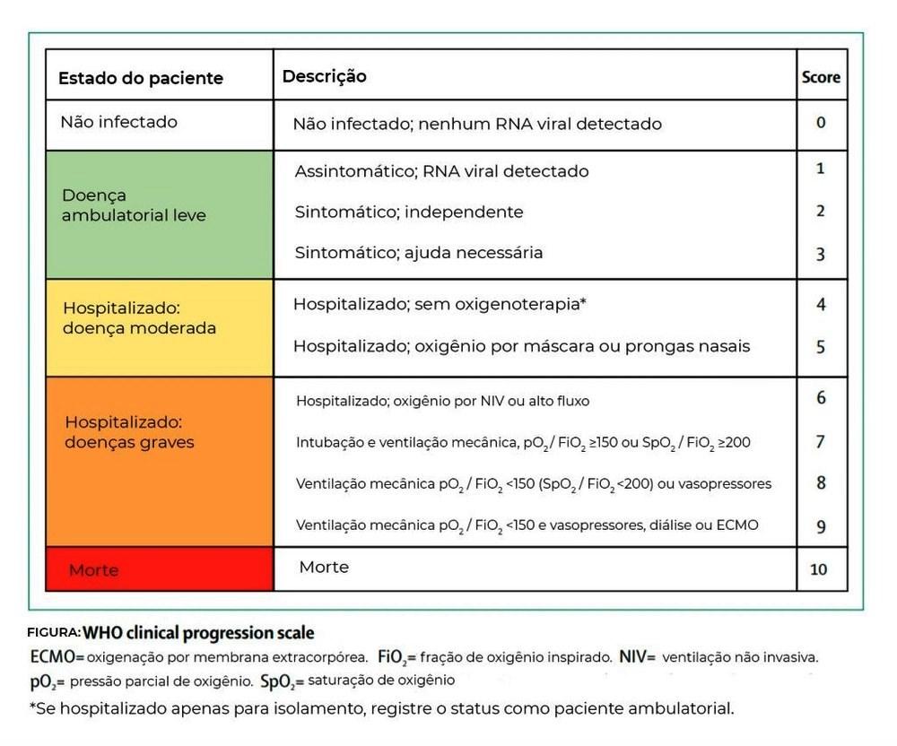 Vacina CoronaVac tem eficácia global de 50,38% nos testes feitos no Brasil, diz Instituto Butantan