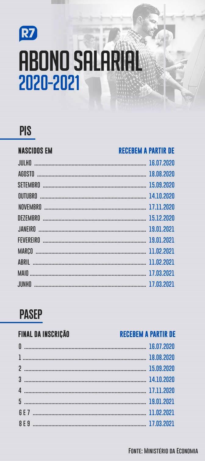 Abono salarial de até R$ 1.100 começa a ser pago nesta terça-feira (19)