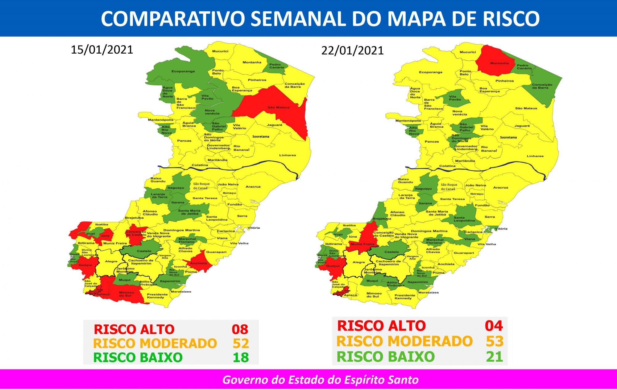 Cai para quatro número de municípios em risco alto para Covid-19 no Espírito Santo