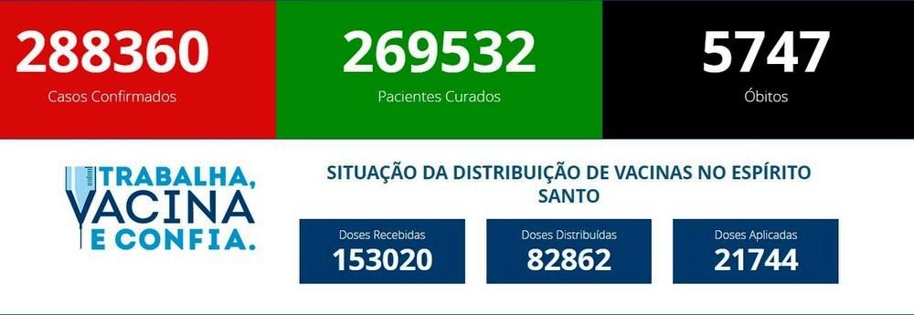 ES lança ‘vacinômetro’ para divulgar número de imunizados contra a Covid-19