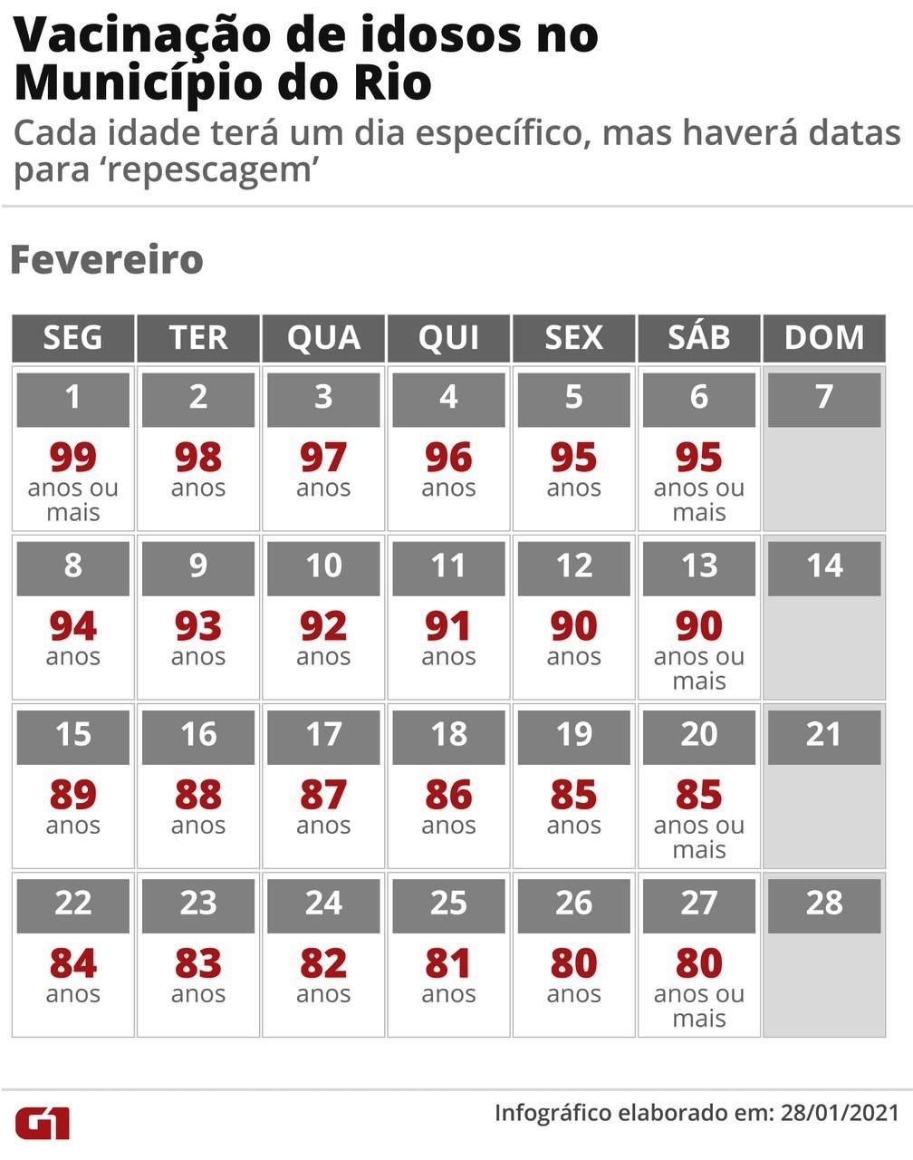 Rio de Janeiro começa a vacinar idosos em geral na próxima segunda-feira (1º): Veja calendário