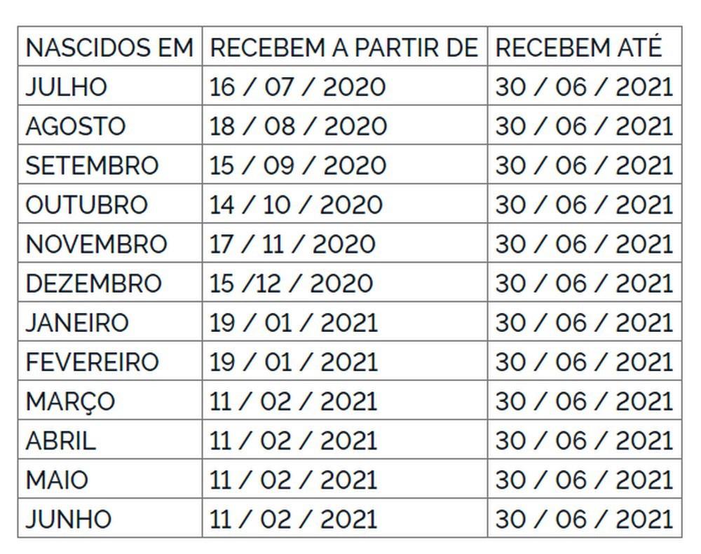 Pagamento do abono salarial é antecipado para fevereiro: Veja novo calendário