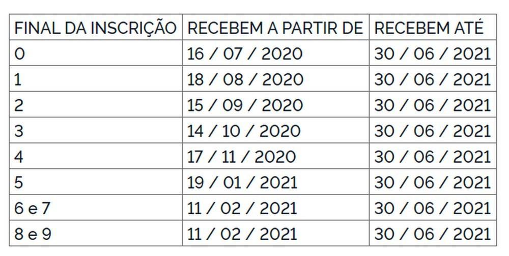 Pagamento do abono salarial é antecipado para fevereiro: Veja novo calendário