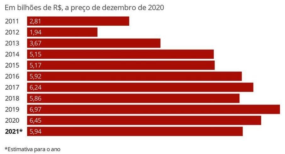 Com a saída da Ford 124 mil empregos podem ser perdidos, aponta Dieese