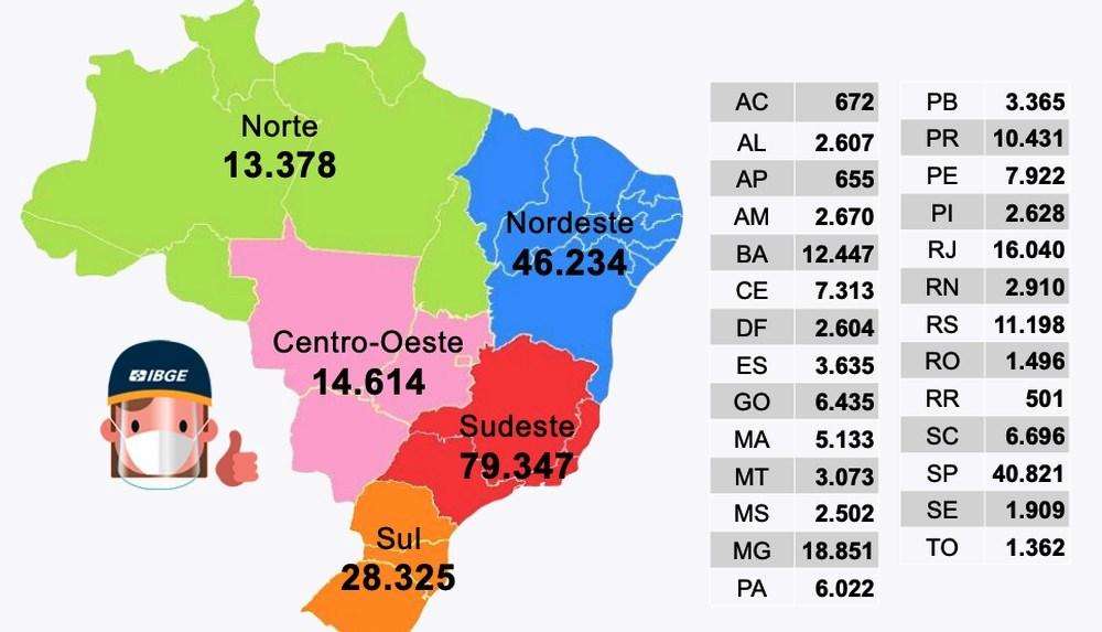 IBGE abre concursos para mais de 204 mil vagas para o Censo 2021