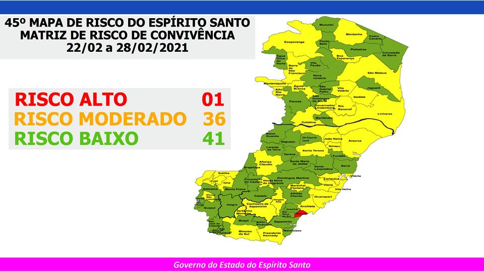 Piúma é o único município do ES classificado em risco alto para Covid-19