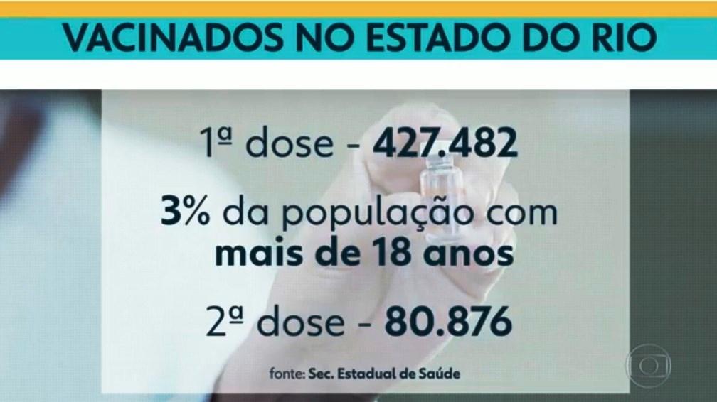 Avião com 2 milhões de doses da vacina de Oxford chega ao Brasil