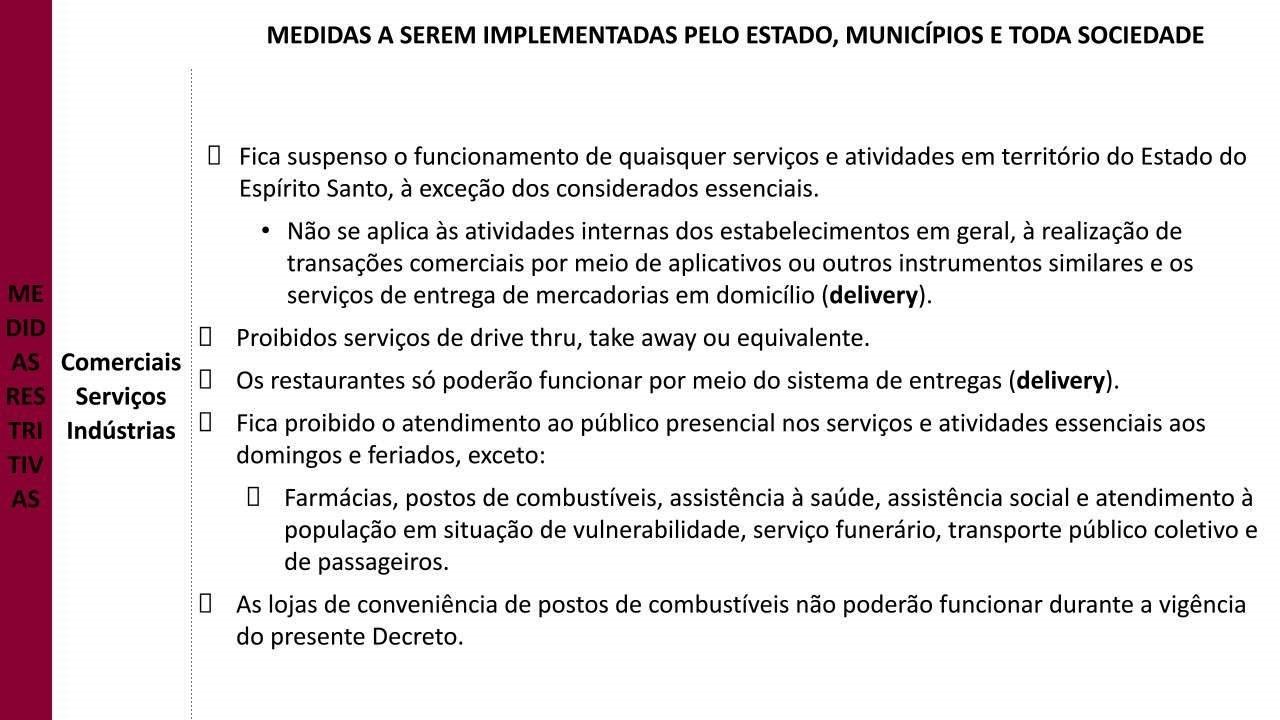 Veja o que está proibido e o que pode funcionar a partir desta quinta-feira (18) no ES