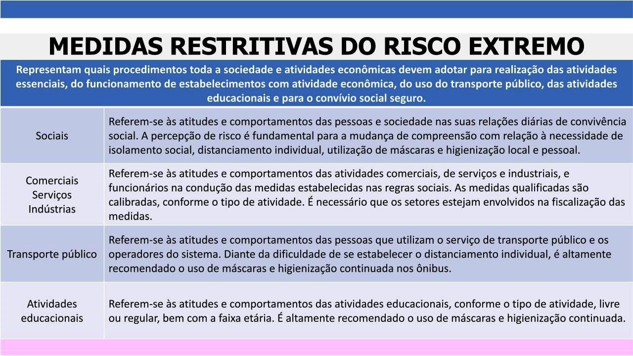 ES inicia quarentena mais rígida nesta quinta-feira (18): Veja o que está permitido ou não!