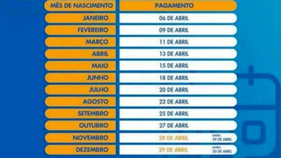 Auxílio emergencial é depositado para 2,44 milhões nesta quinta-feira (22)