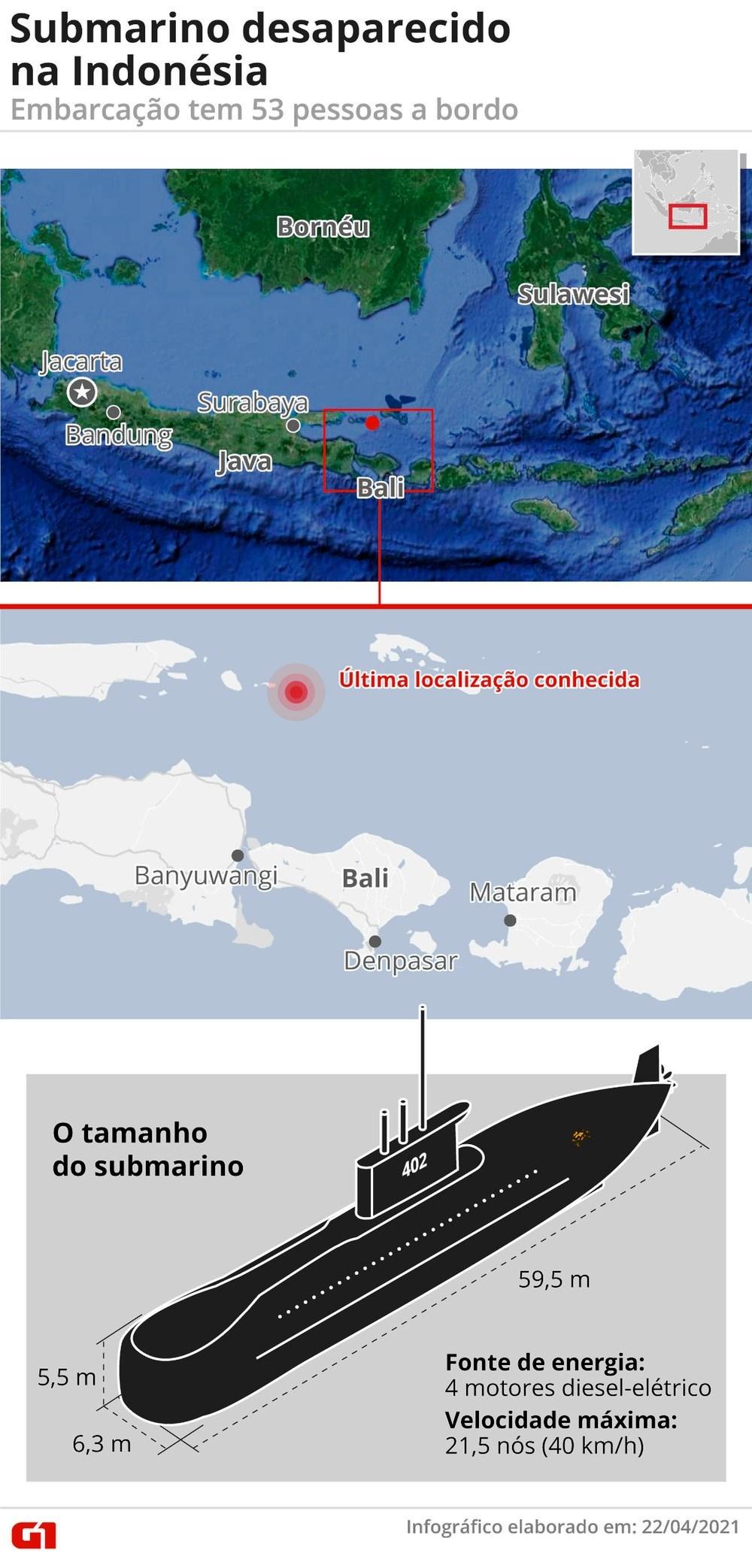 Marinha da Indonésia confirma que submarino afundou após encontrar destroços