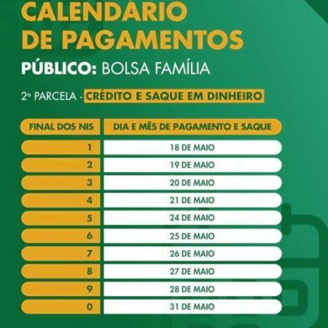 Mais de 2,4 milhões recebem segunda parcela do auxílio emergencial nesta quarta-feira (19 