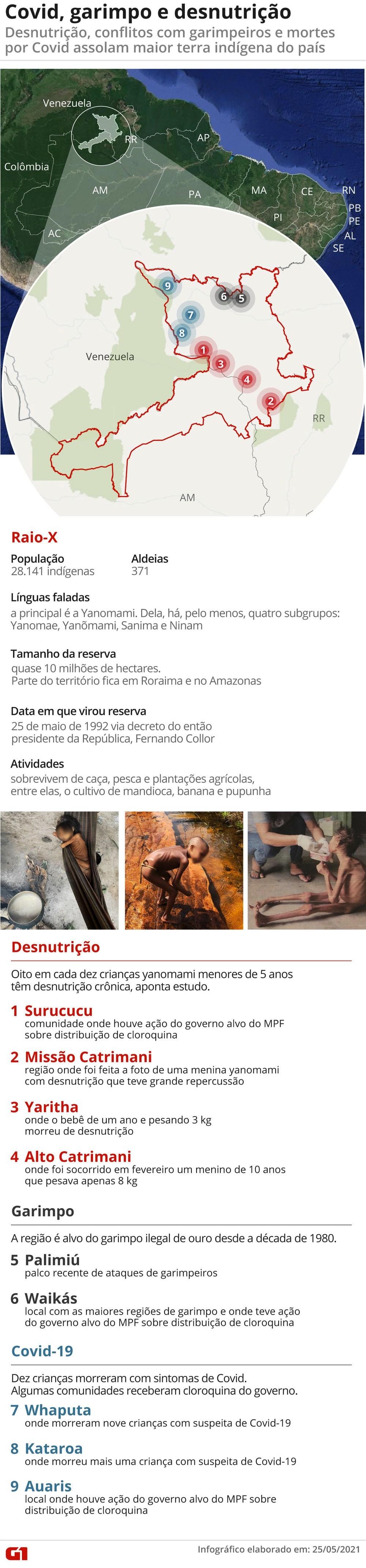 Desnutrição infantil, garimpo e Covid: entenda os problemas que afligem a Terra Indígena Yanomami